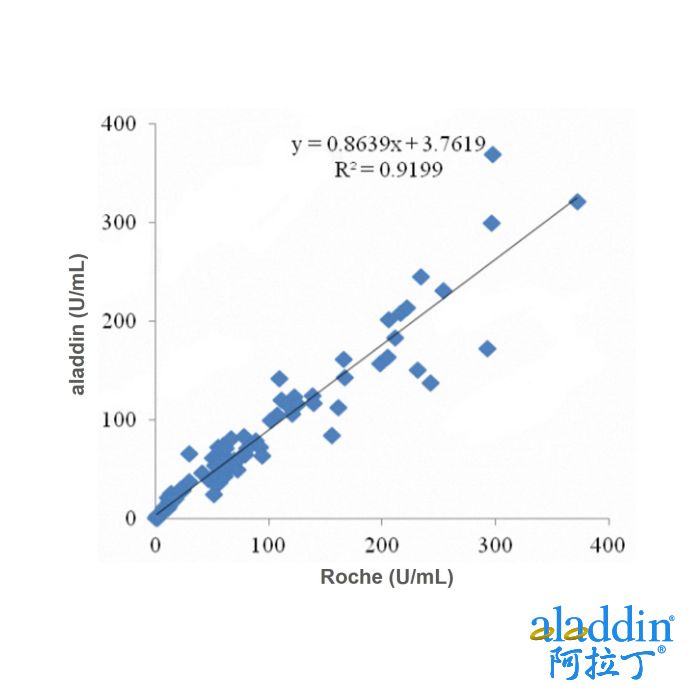 Recombinant TAG72 Antibody
