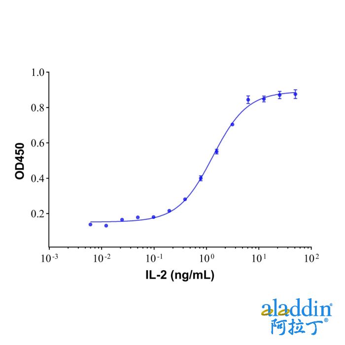 Recombinant Human IL-2 Protein