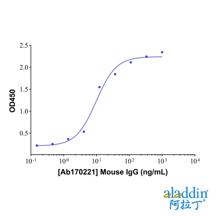 Mouse IgG