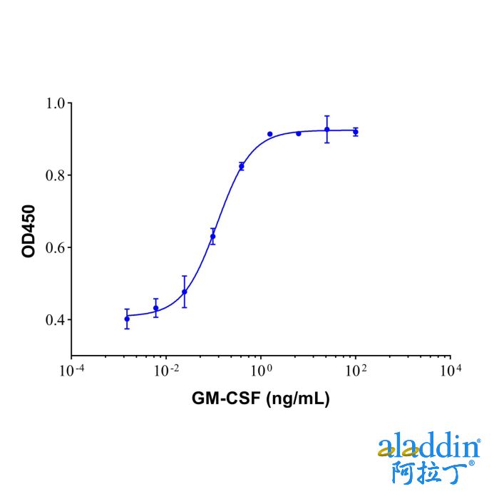 Recombinant Human GM-CSF Protein