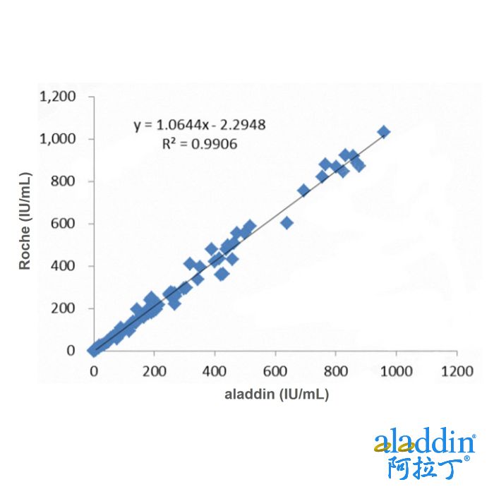 Recombinant AFP Antibody