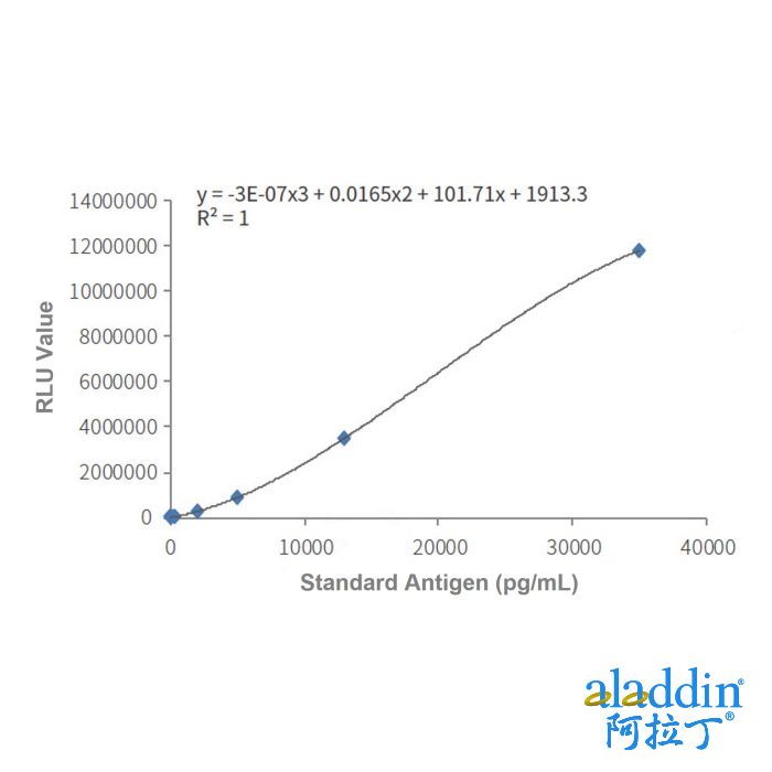 Recombinant NT-proBNP Antibody