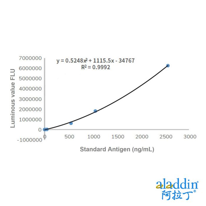 Recombinant Myoglobin Antibody