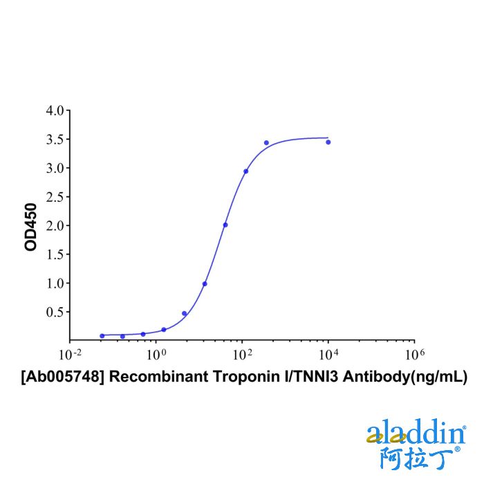 Recombinant Troponin I/TNNI3 Antibody