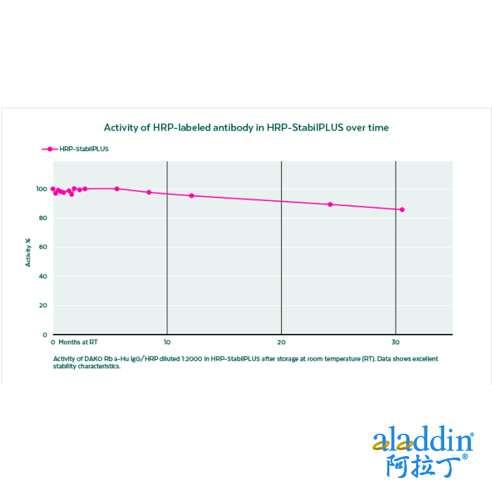 HRP-StabilPLUS