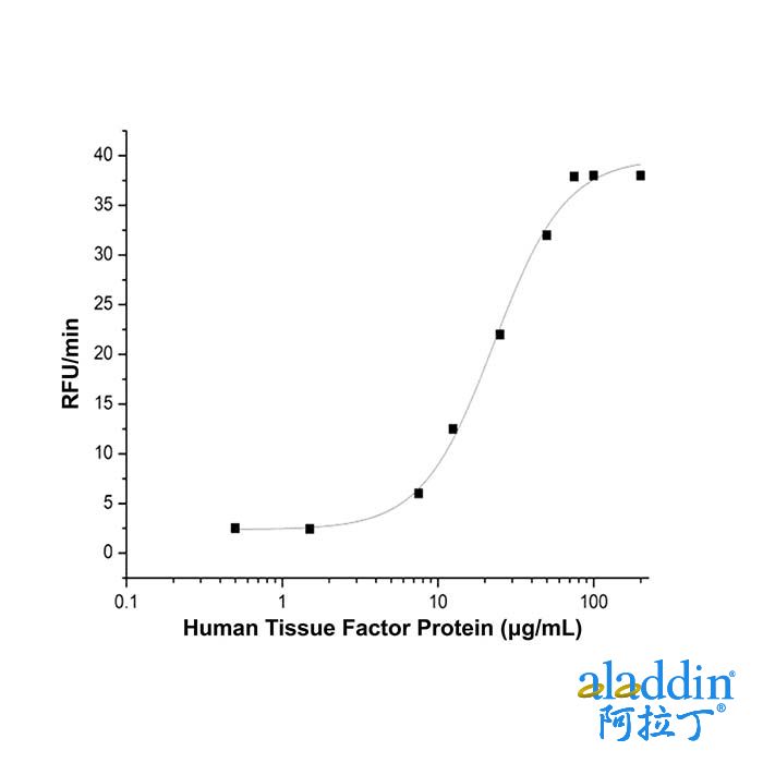 Recombinant Human Tissue Factor Protein