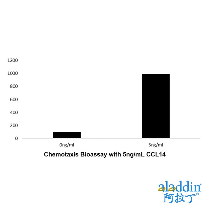 Recombinant Human CCL14 Protein