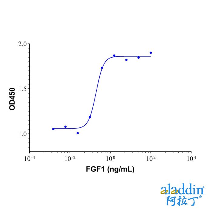 Recombinant human FGF1 protein