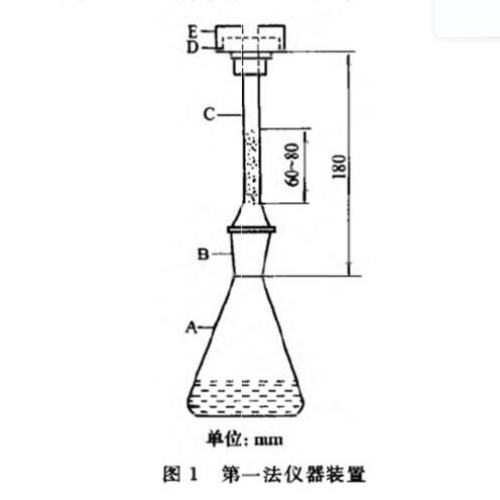 YJ-0822 砷盐检查**法（古蔡氏法）