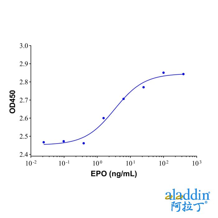 Recombinant Human EPO Protein