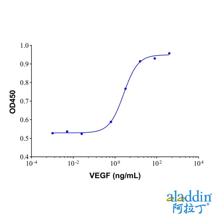 Recombinant Human VEGF Protein