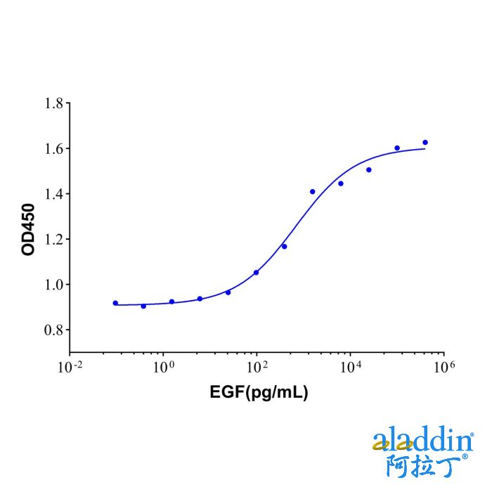 Recombinant Human EGF Protein