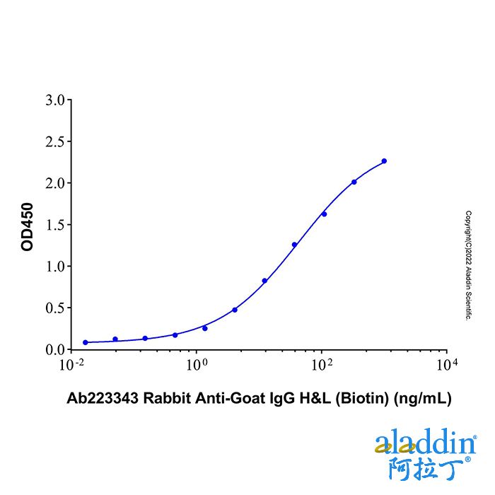Rabbit Anti-Goat IgG H&L (Biotin)