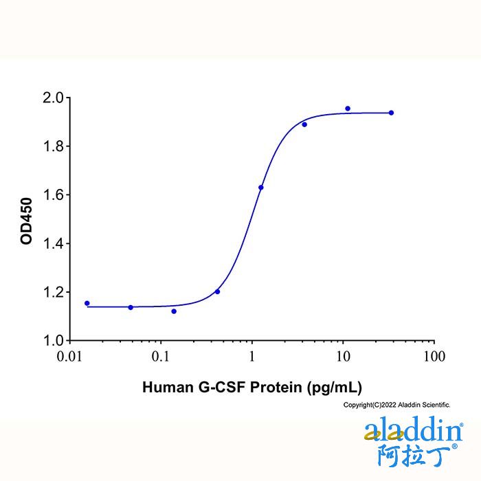 Recombinant Human G-CSF Protein