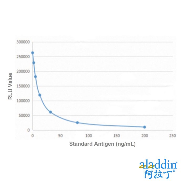 Recombinant Vitamin D Antibody