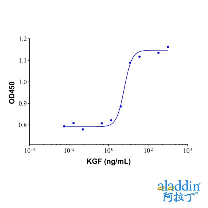 Recombinant Human KGF Protein