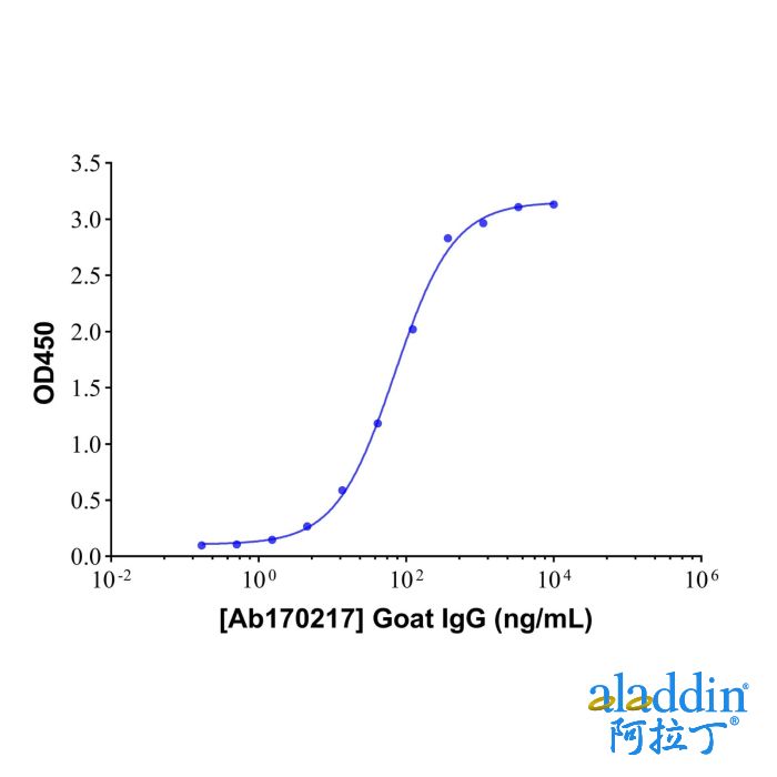 Rabbit Anti-Goat IgG H&L (HRP)