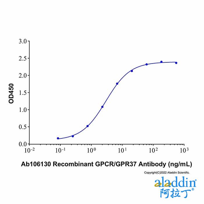 Recombinant Human GPR37 Protein