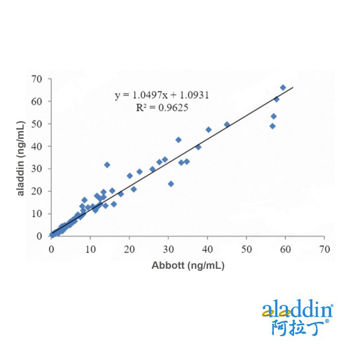 Recombinant SerpinB3/SCCA Antibody