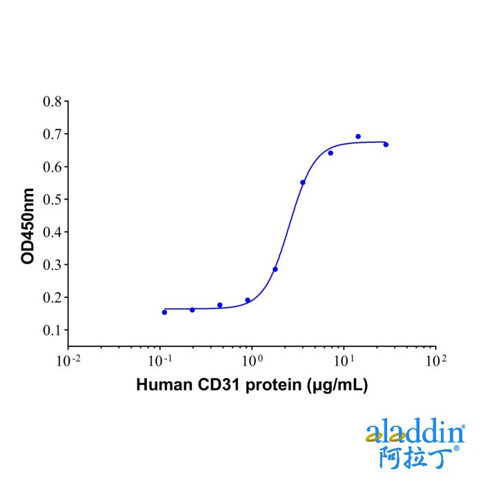 Recombinant Human CD31/PECAM-1 Protein