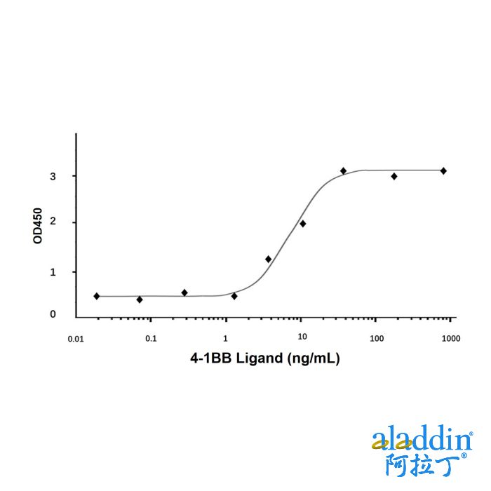 Recombinant Human 4-1BB Ligand Protein