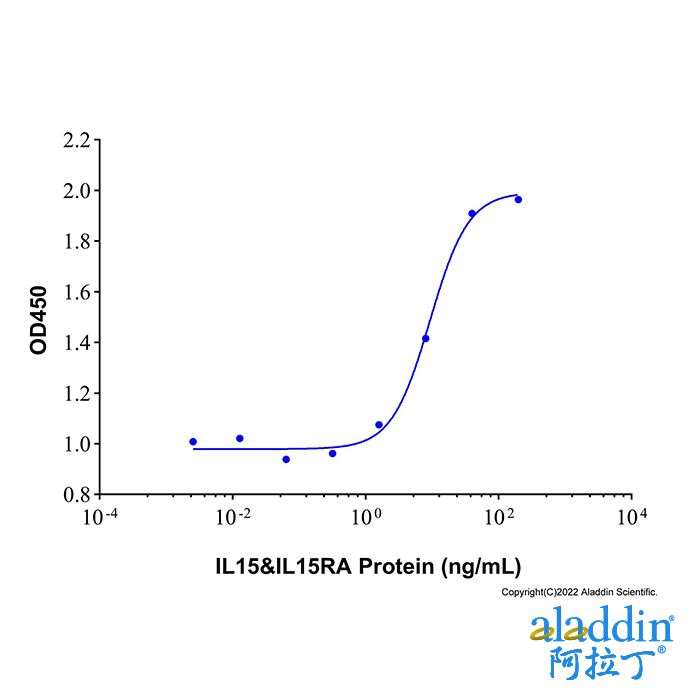 Recombinant Human IL15&IL15RA Protein, 白细胞介素-15 受体激动剂