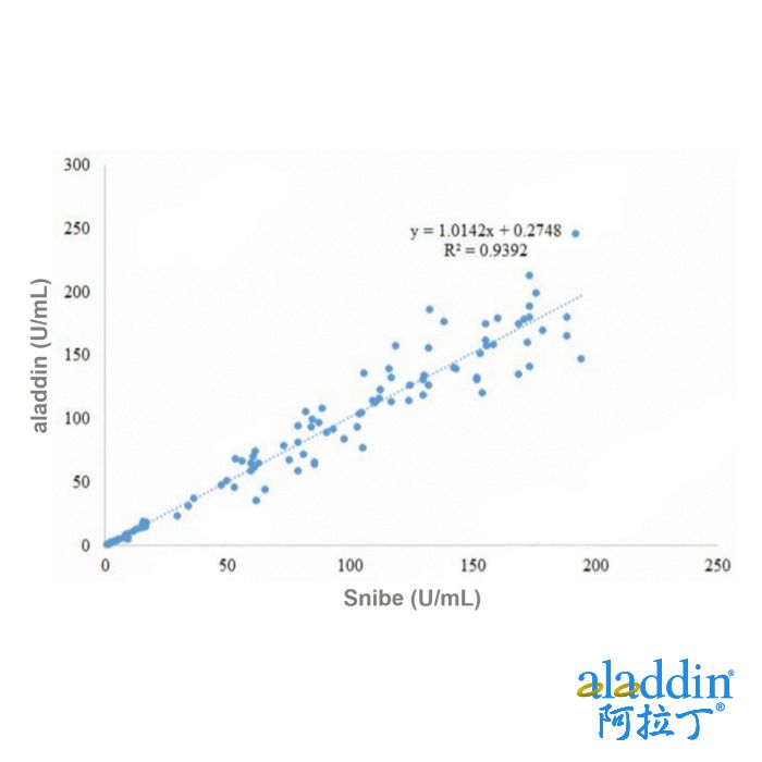 Recombinant CA242 Antibody