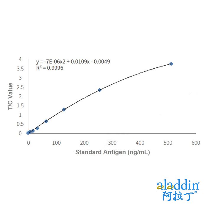 Recombinant H-FABP Antibody