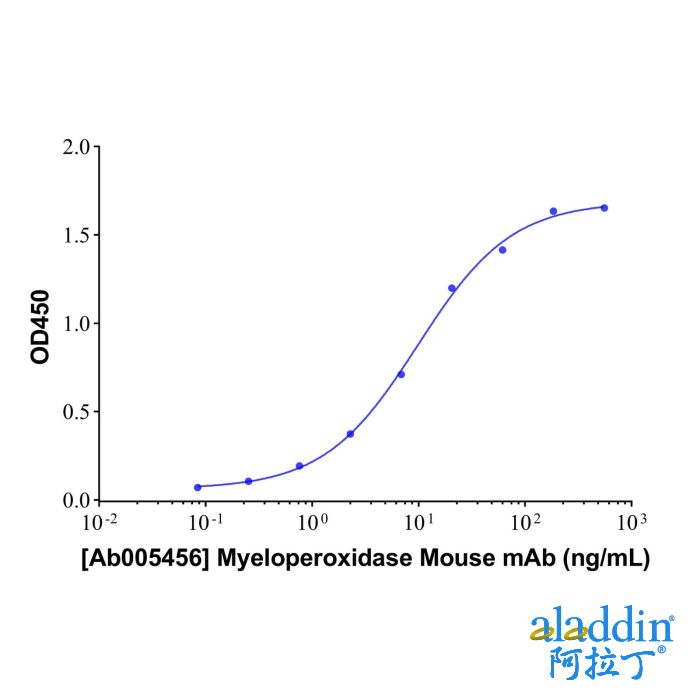 A30L Mouse mAb