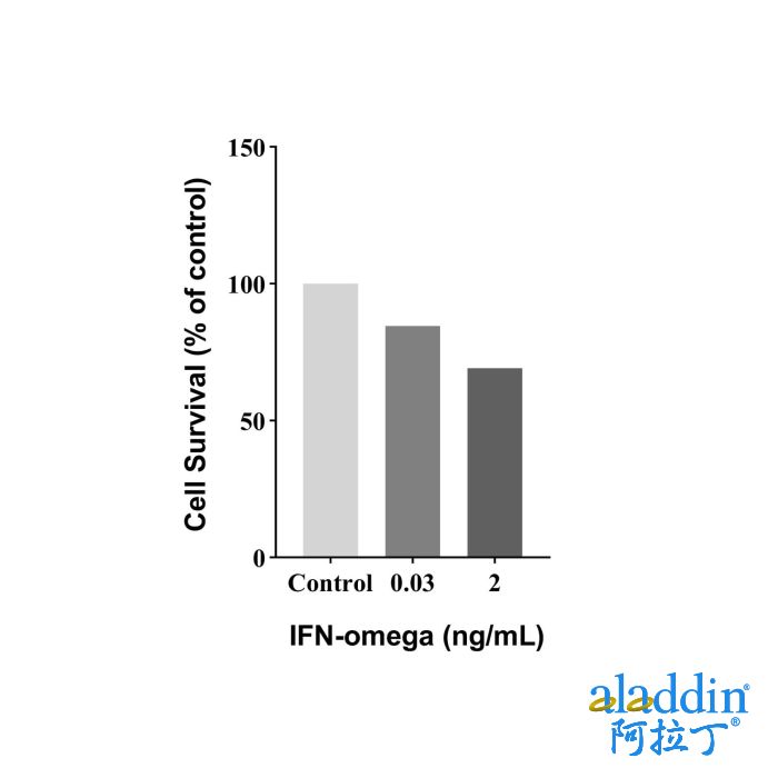 Recombinant Human IFN-omega Protein