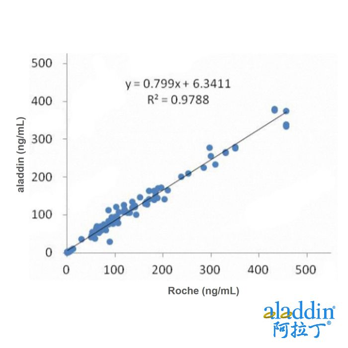 Recombinant CY211 Antibody