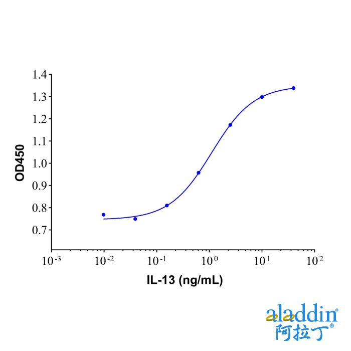 Recombinant Human IL-13 Protein