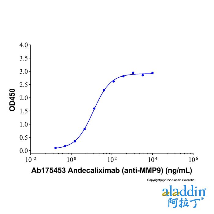 Recombinant Human MMP-9 Protein