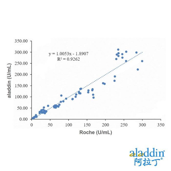 Recombinant CA153 Antibody