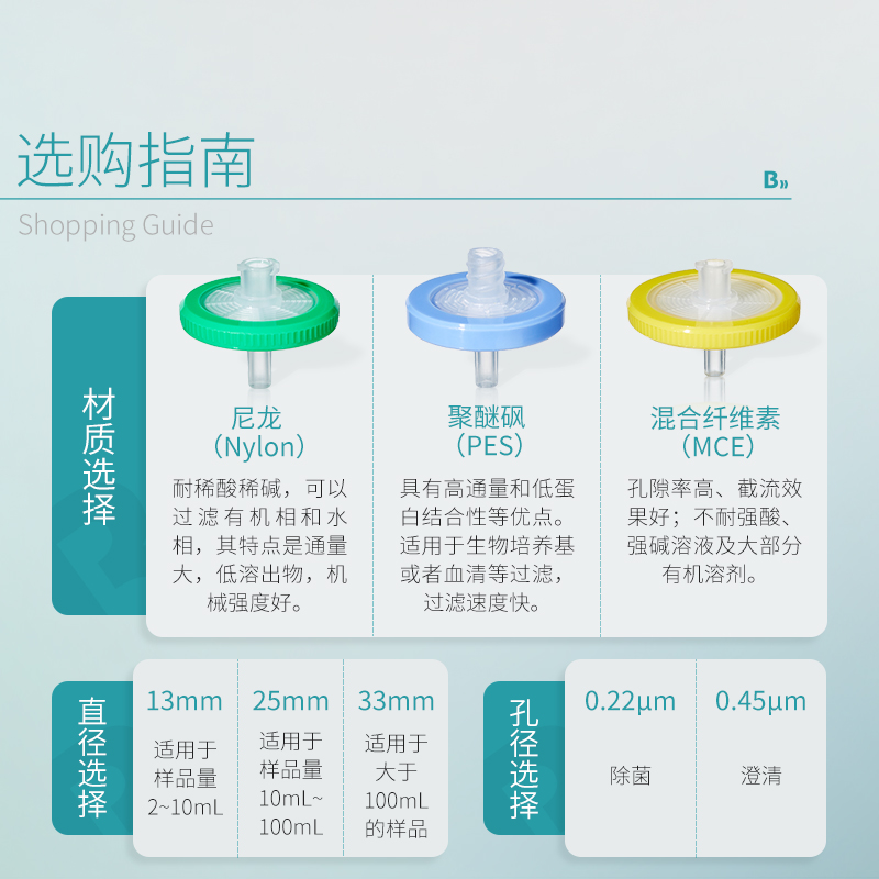 BKMAMLAB针式过滤器