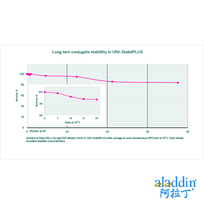 UNI-StabilPLUS