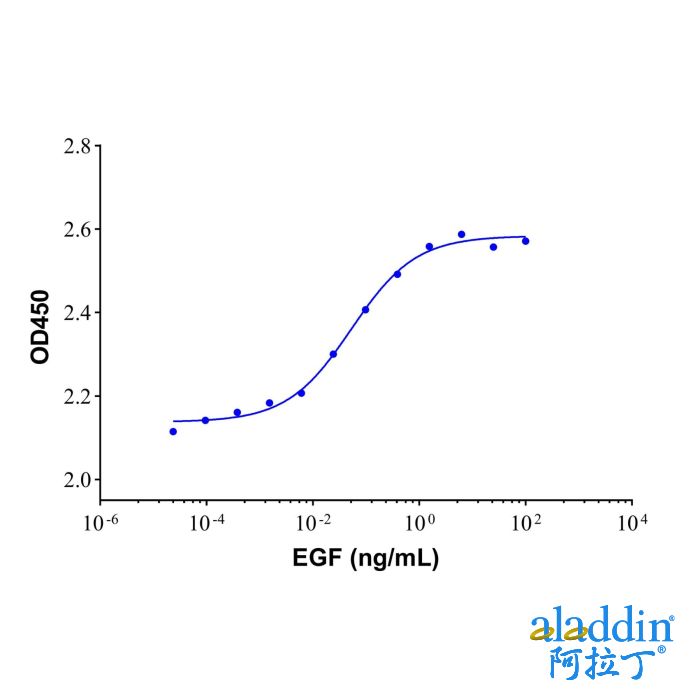 Recombinant Human EGF Protein