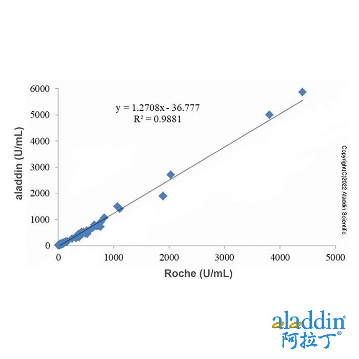 CA125 Mouse mAb