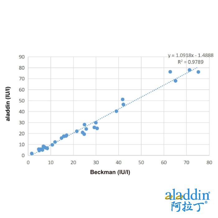 Follicle Stimulating Hormone beta (FSHB) Mouse mAb