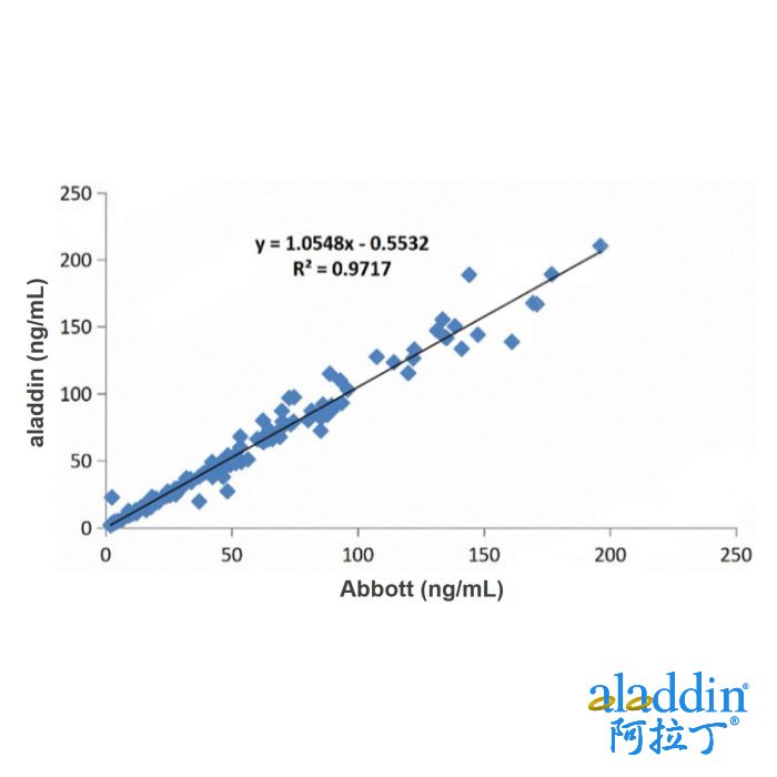 Recombinant Pepsinogen I Antibody