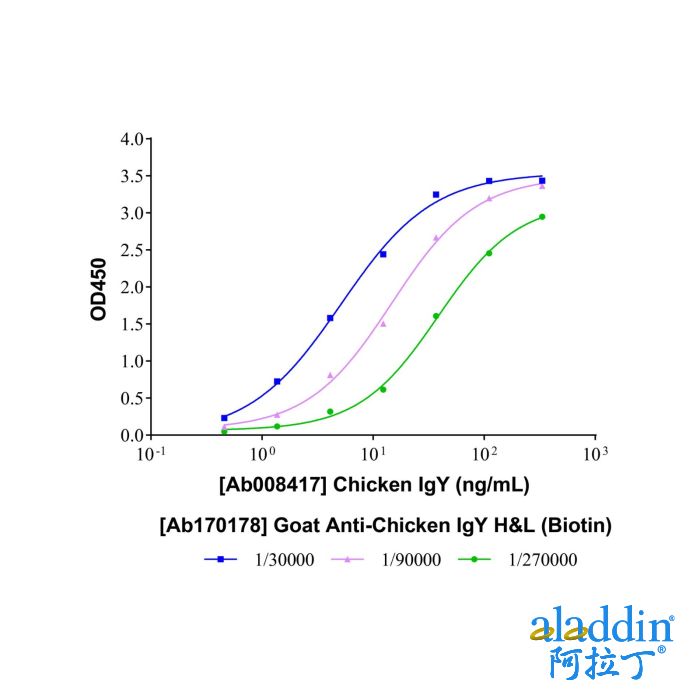 Goat Anti-Chicken IgY H&L (Biotin)