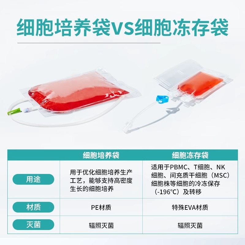 细胞冻存袋