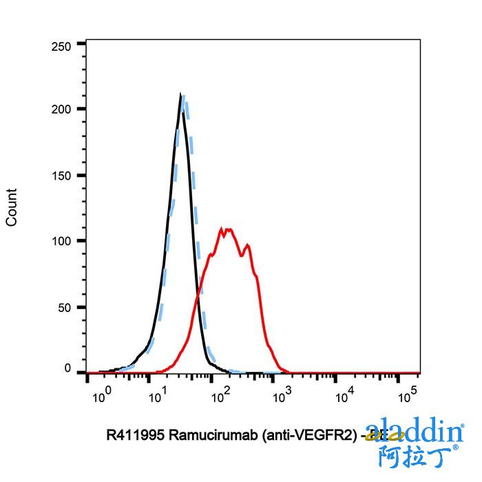 Ramucirumab (anti-VEGFR2), 激酶插入域受体抗体