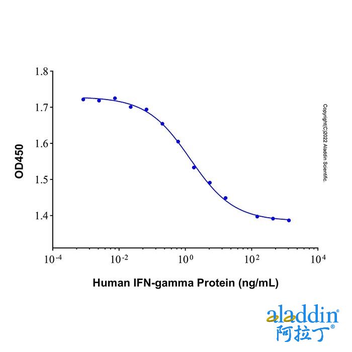 Recombinant Human IFN-gamma Protein