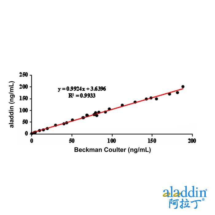 Prolactin/PRL Mouse mAb
