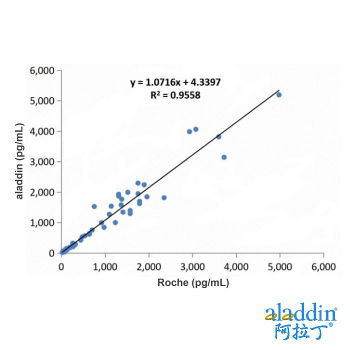 Recombinant ProGRP Antibody