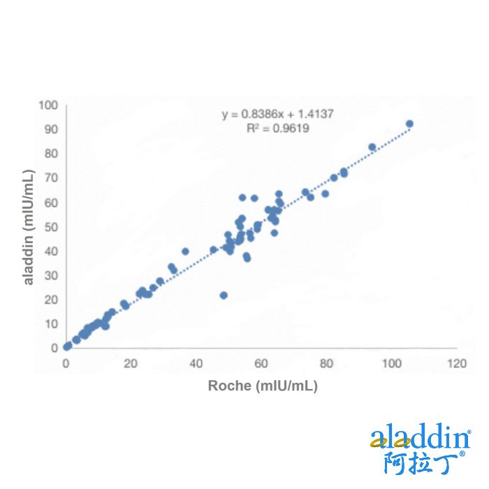 Recombinant Luteinizing Hormone Antibody