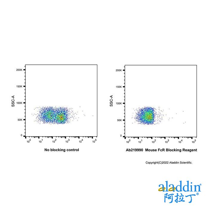 Mouse FcR Blocking Reagent