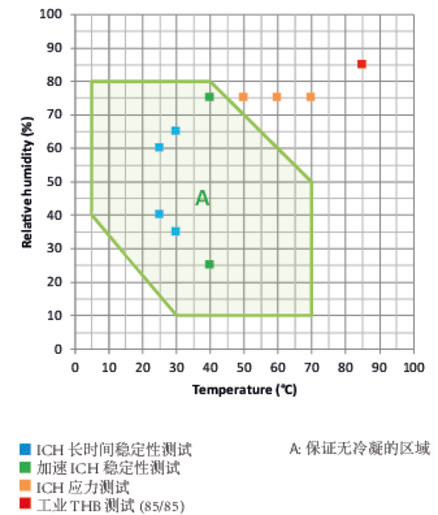 型号 KBF-S ECO 1020 | 恒温恒湿箱