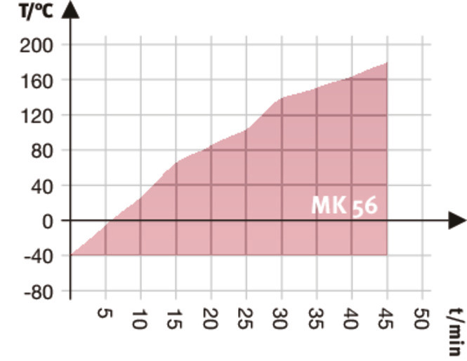 型号 MK 56 | 高低温交变气候箱